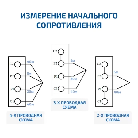 Измеритель сопротивления заземления МЕГЕОН 13410 купить по низкой цене | МАКСПРОФИТ