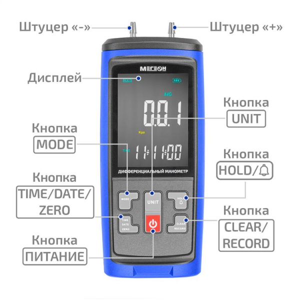 Дифференциальный манометр МЕГЕОН 51003 купить по низкой цене | МАКСПРОФИТ