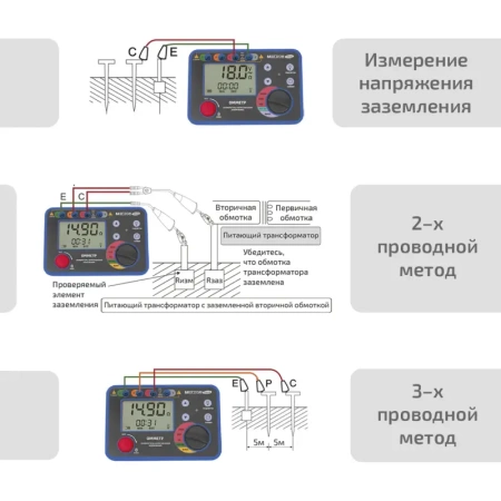 Измеритель сопротивления заземления МЕГЕОН 13030 купить по низкой цене | МАКСПРОФИТ